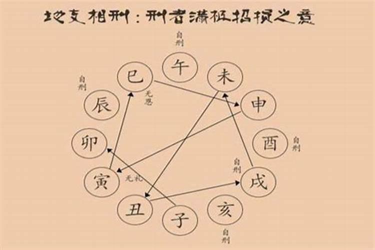 鸡跟哪些属相婚配最好