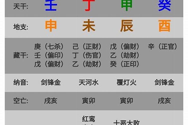 八字对比谁的命更好