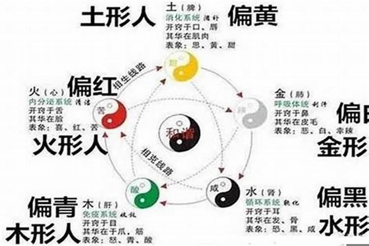 伤官是什么？八字命理的伤官代表什么