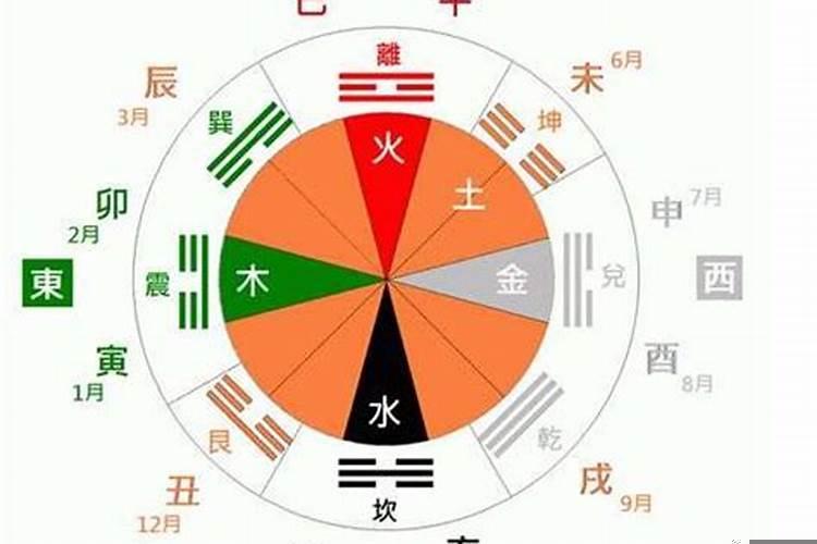 八字五行属性分析