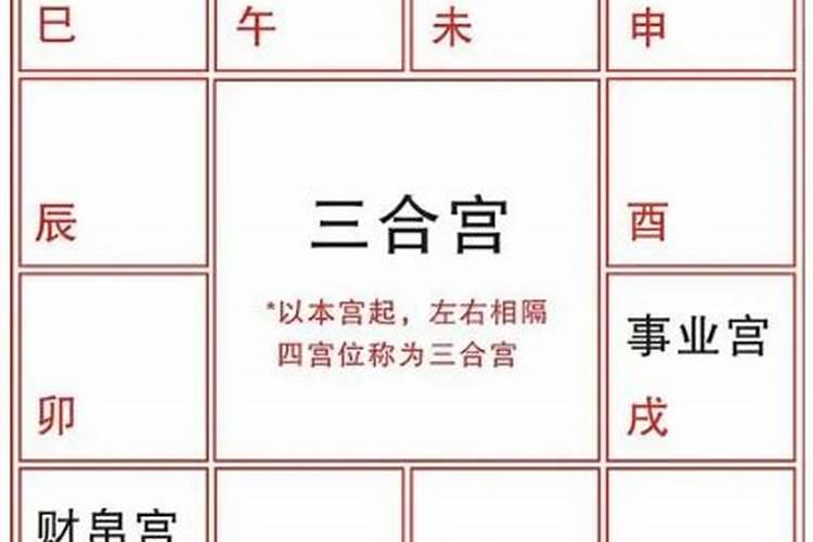 婚姻中方位怎么算