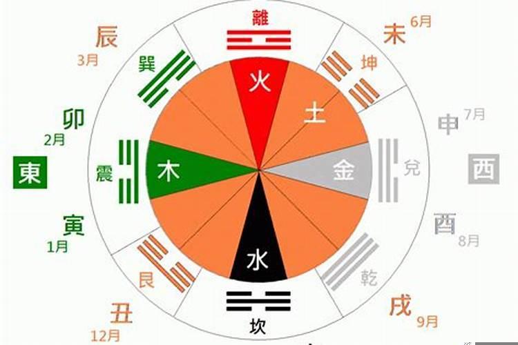 天干地支怎么看运势