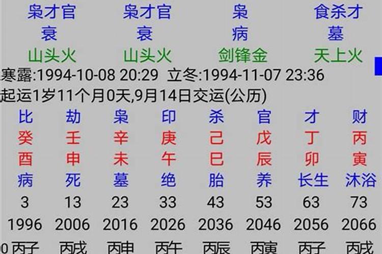 八字信息不同步一定会成功吗