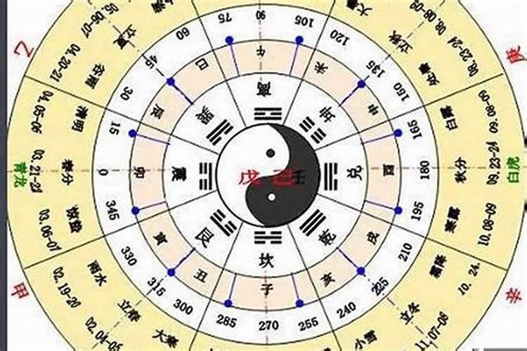 八字里怎么看婚姻宫星和月支