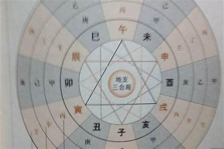 八字命宫是什么意思