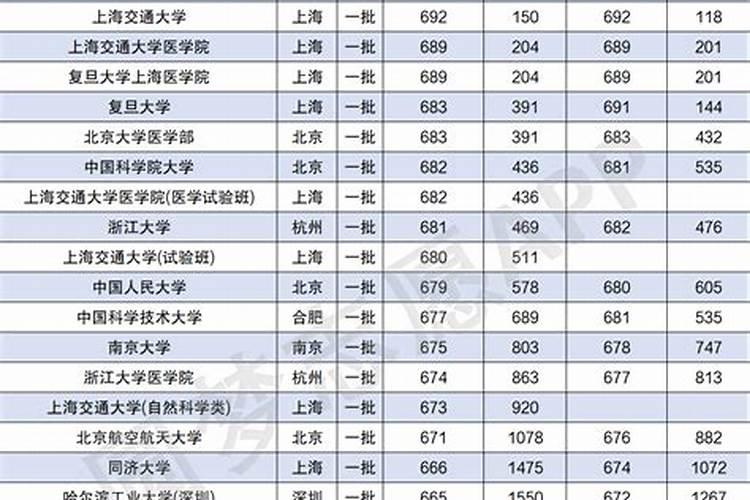 82年属狗的2023年搬家好日子有哪些吉日