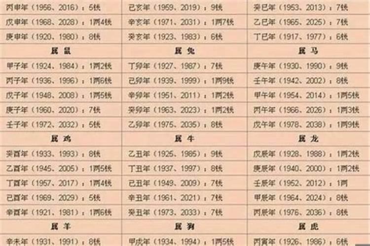 万年历2023年农历2月份黄道吉日有哪些