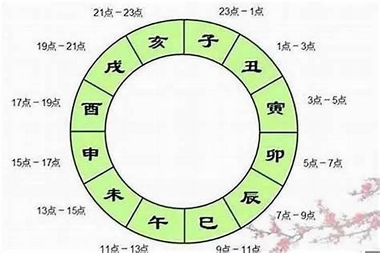 卦问婚姻必定成