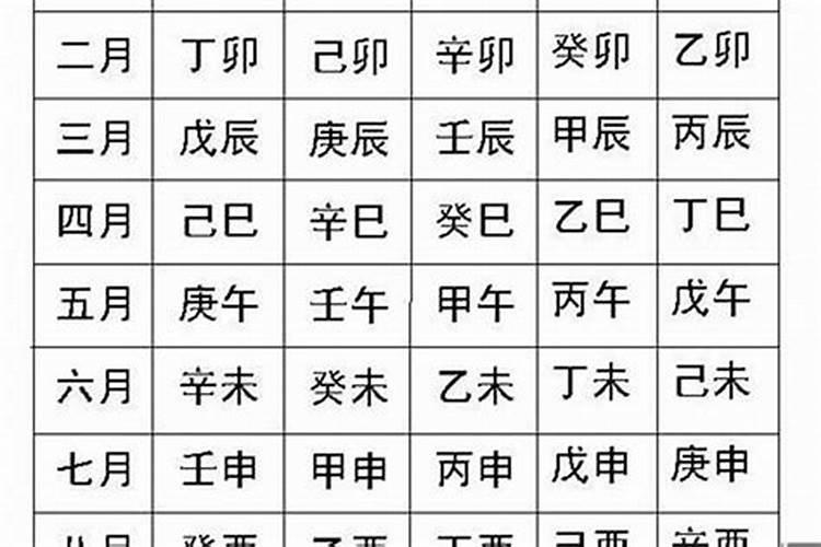 生辰八字有哪几个字