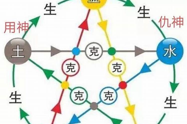 万年历黄道吉日成日吉时查询