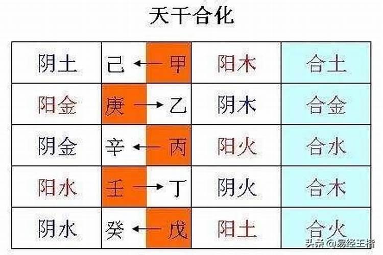 八字乙庚合乙变成什么