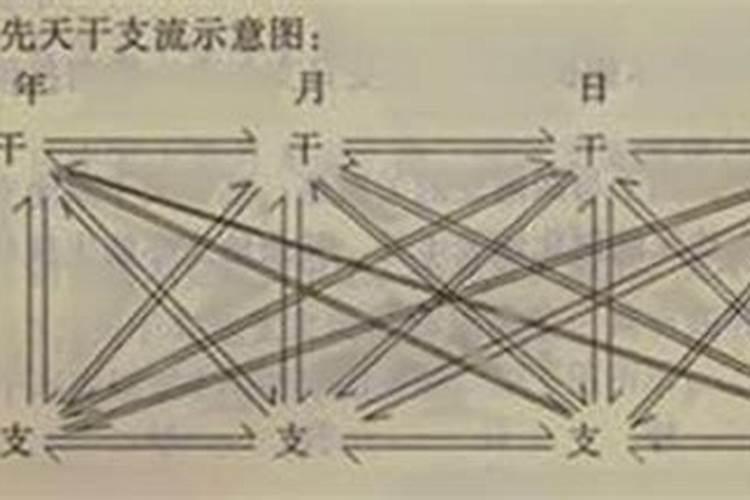 八字大运干支分前后5年吗