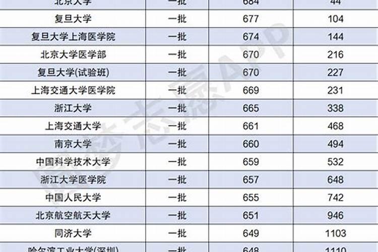 2022年农历结婚黄道吉日哪几天是吉日