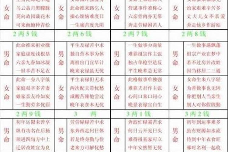 八字合婚最忌讳的是什么