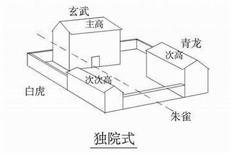 右边高左边低的房子风水怎样化解