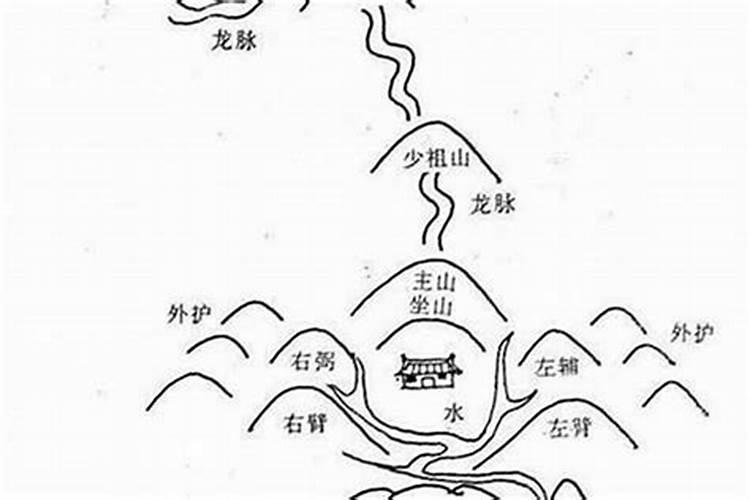 右边高的风水好吗