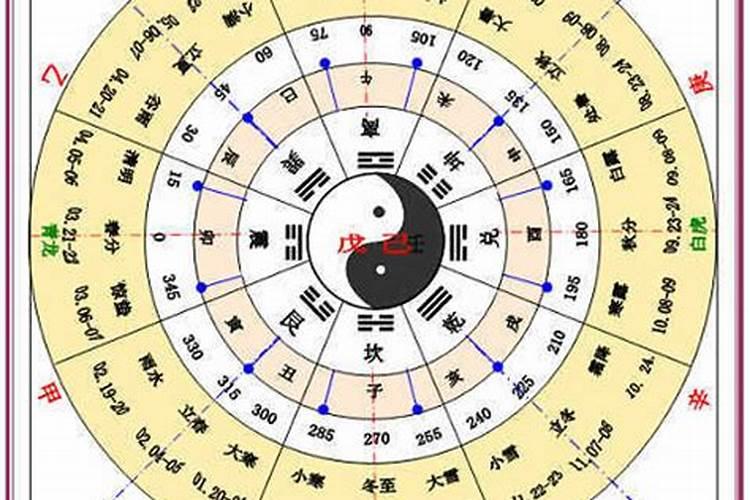 星座占星命盘完整分析