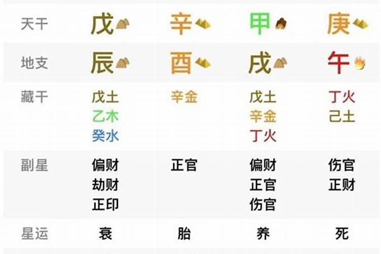 八字命理格局判断法