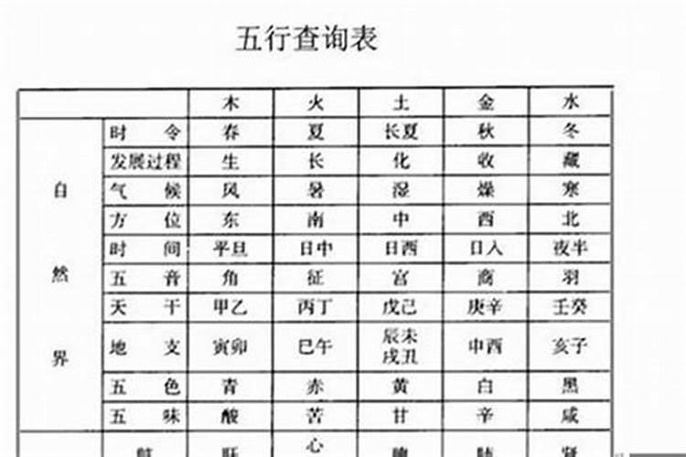 网上填写八字有什么影响