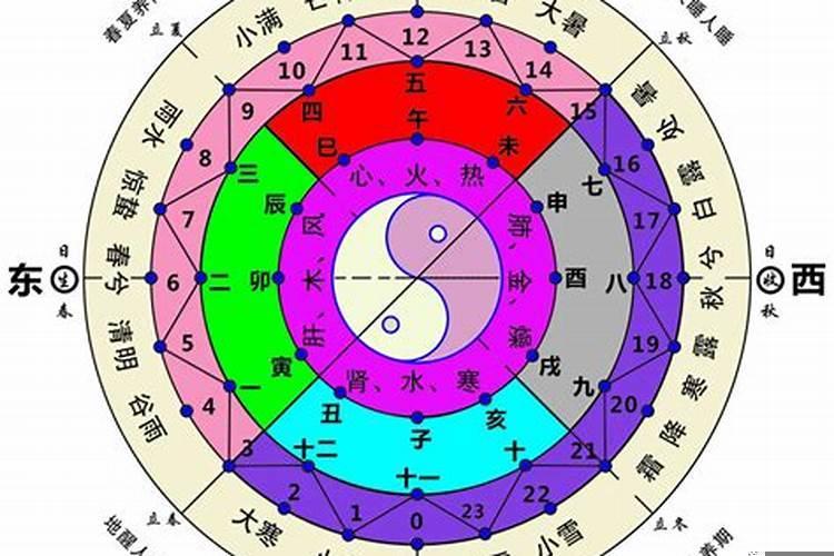 1983年属猪今年婚姻怎样呢