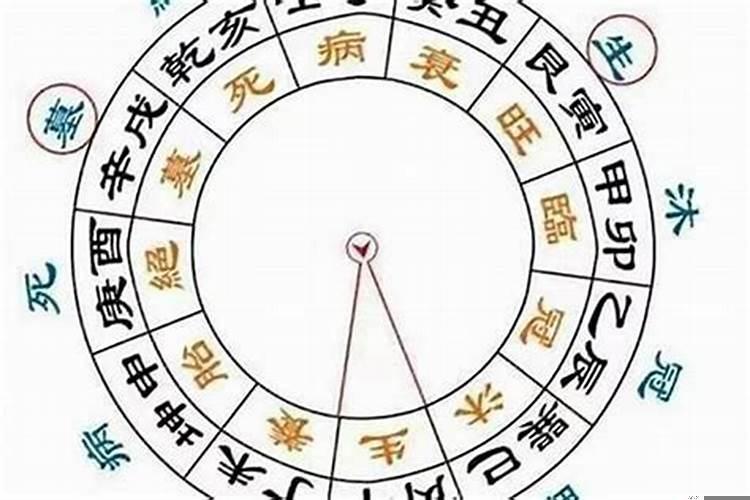 2021年属相犯太岁如何化解