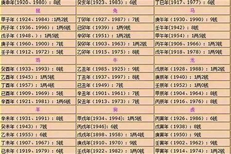 1976年出生是什么属相