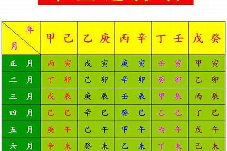 怎么查自己八字缺什么五行属性的人物