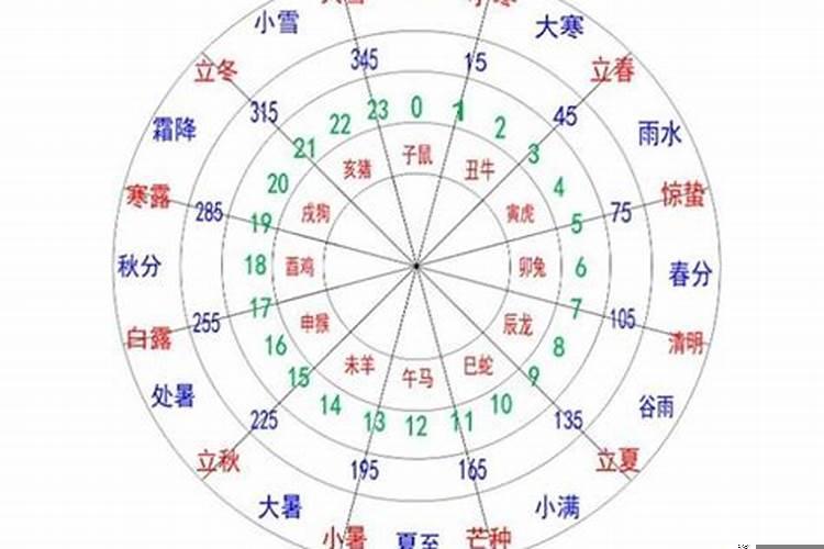 领证日子冲属相怎么办