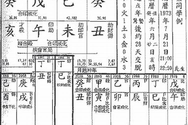 八字婚姻看哪一柱好