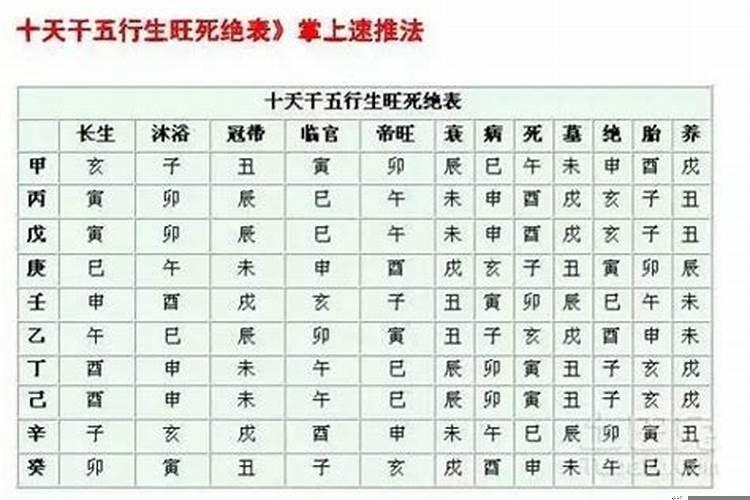 河南罗山去世人做法事