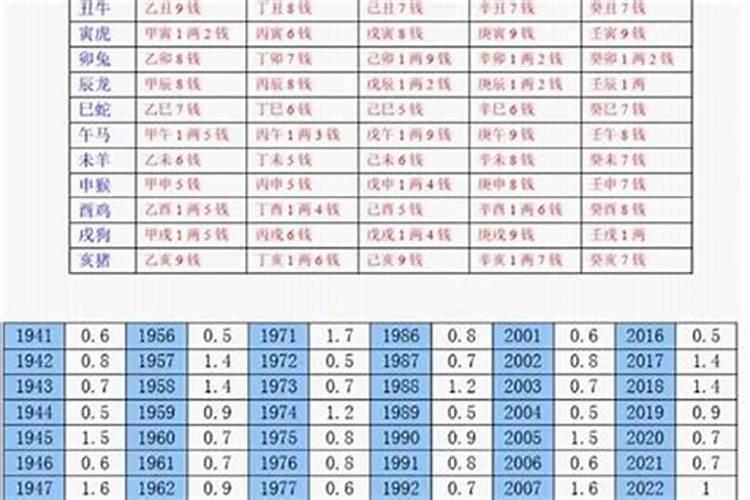 命理到底科学可信吗