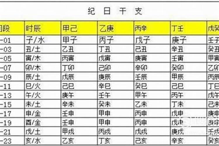 如何才能学好八字命理学