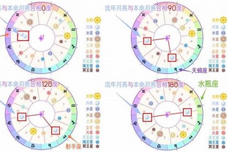 犯太岁会不会离婚呢