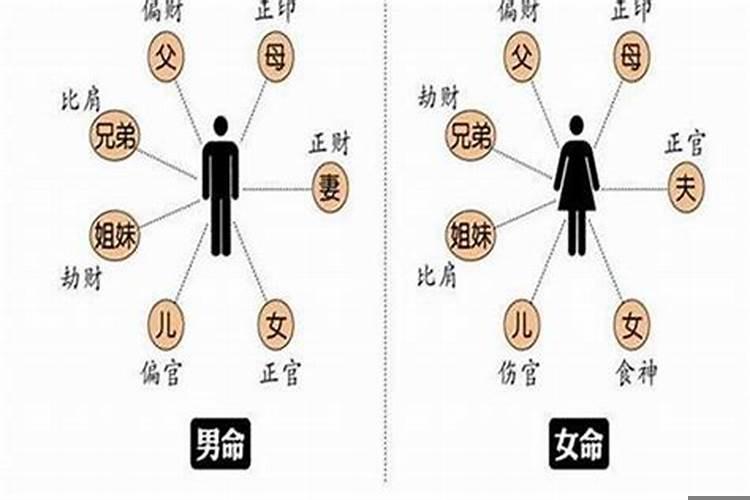 大学宿舍超度法事