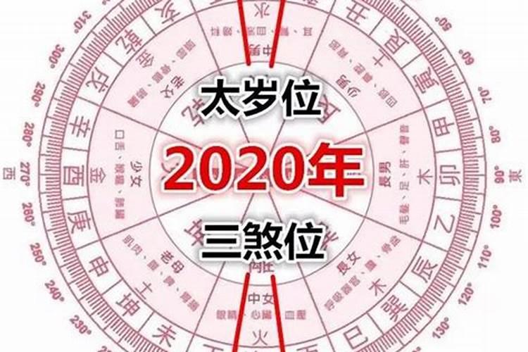 太岁在哪个方向2022