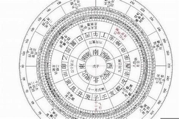 生肖狗搬家入宅2021年的吉日有哪些呢