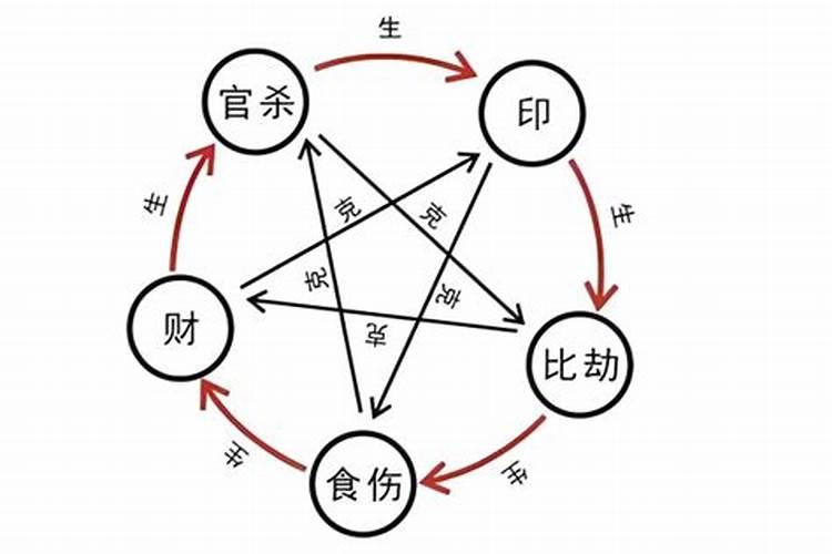 1991年男羊最佳婚配是什么属相