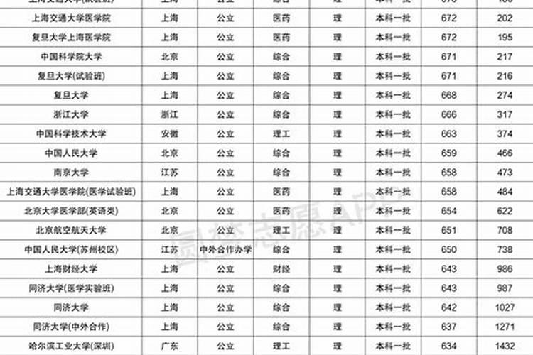 属虎的25岁是几几年