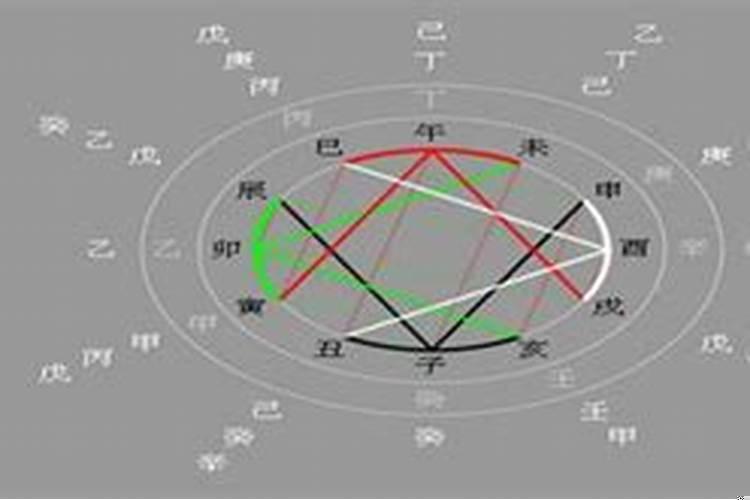 八字比肩和伤官