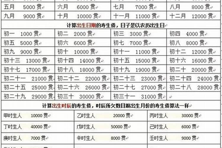 三月黄历吉日查询2022装修房