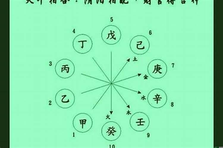 夫妻八字特点是什么