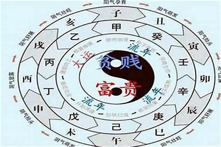 八字怎样看一个人命好不好？晚年财运好有什么用啊