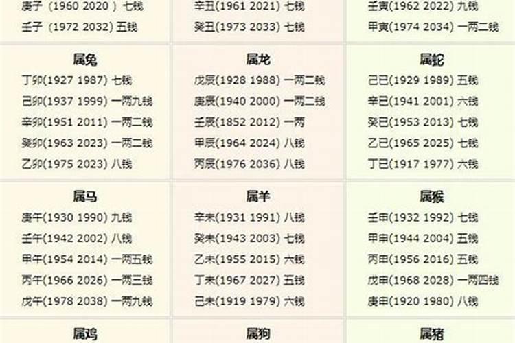 称骨算命表2023年几两？算出生年月日怎么算 几钱几两