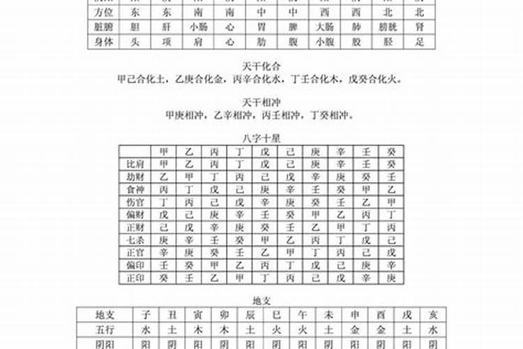 八字基本知识