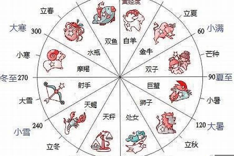 星座和生肖哪个准