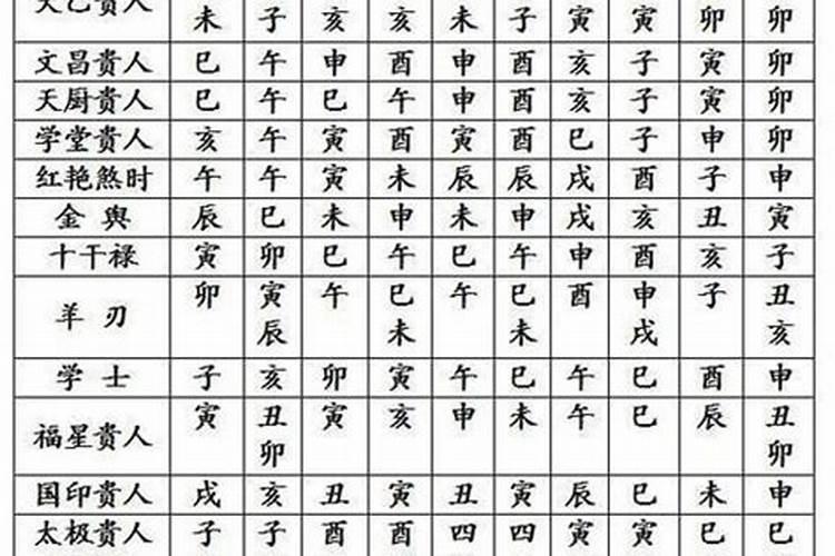 八字六格法