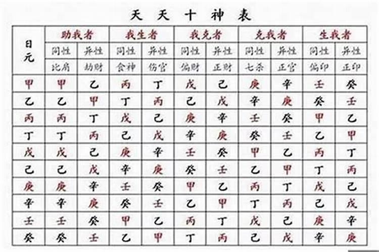 八字如何看一个人一生的运势