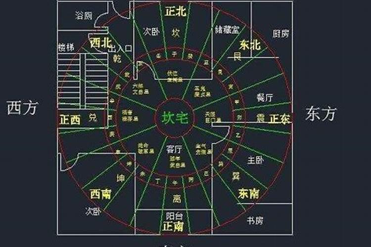 新手买房如何判断高楼层和低楼层