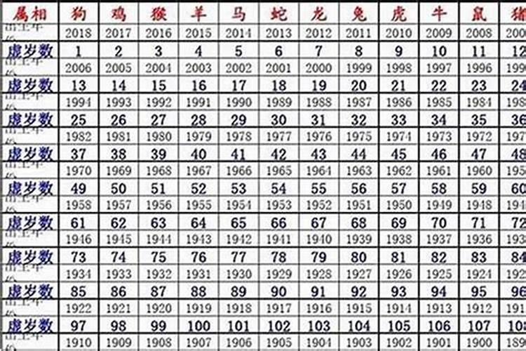 43岁2021属于什么生肖