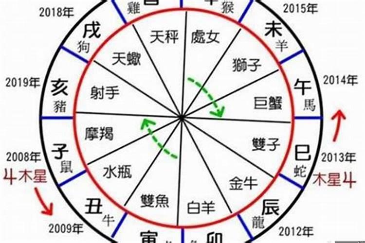 八字今日运势汉程网